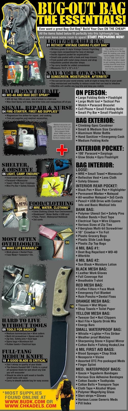 bug out bag guide