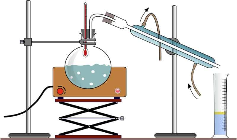 distillation diagram