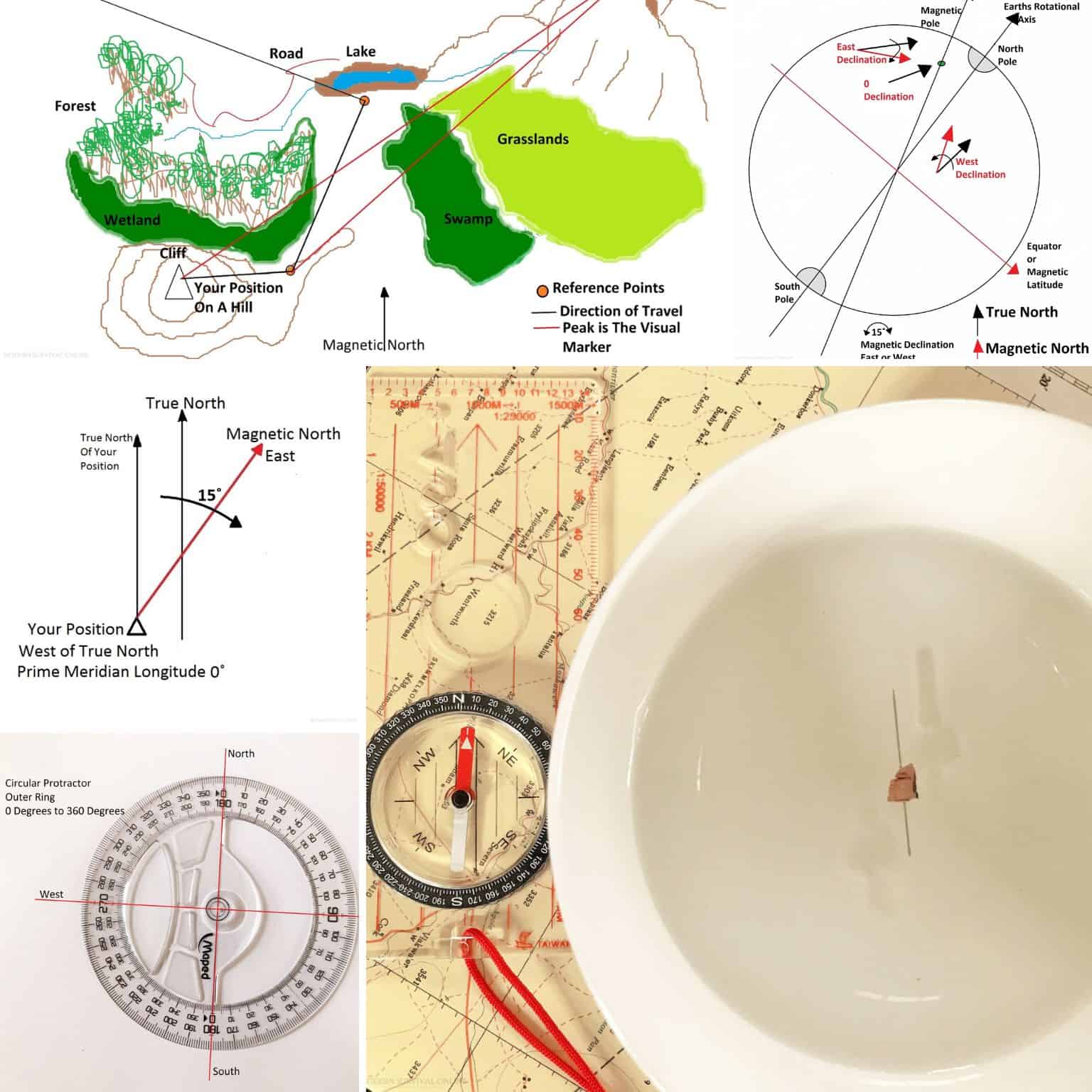 How to Use a Compass from A to Z