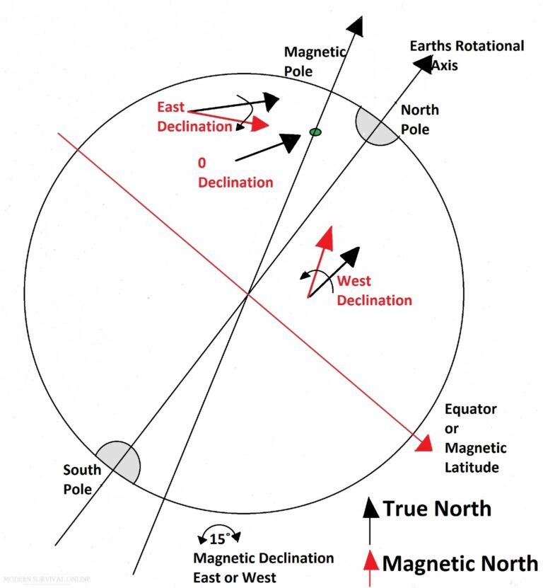 magnetic declination east-west of prime meridian